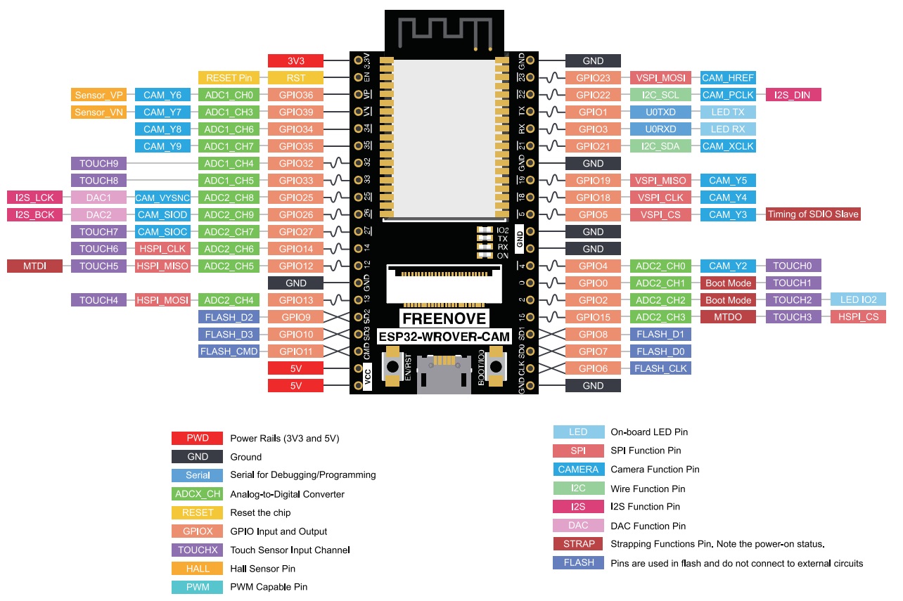 esp32 pinout